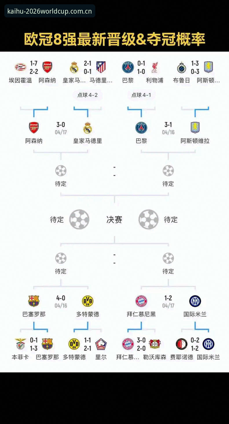 世界杯开户步骤推荐 欧联杯夺冠后的投注策略:从维拉大胜看世界杯投注平台的必备知识